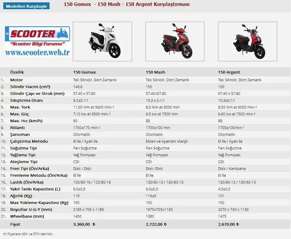 Çocuk Scooterleri: Güvenli Kullanım ve Modelleri Hakkında Güncel Bilgiler